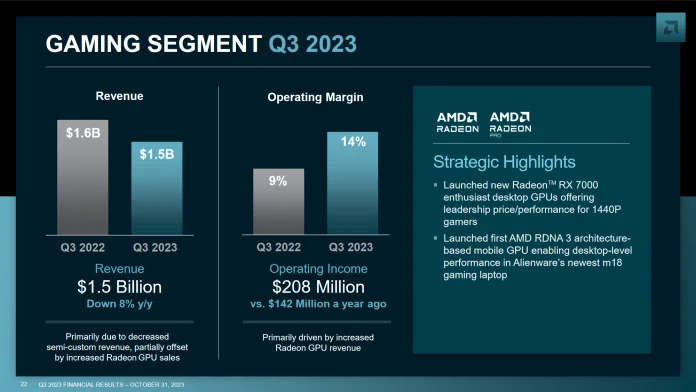 Screenshot 2023-11-01 at 12-23-54 PowerPoint Presentation - AMD Q3&#x2723 Earnings Slides.pdf.png