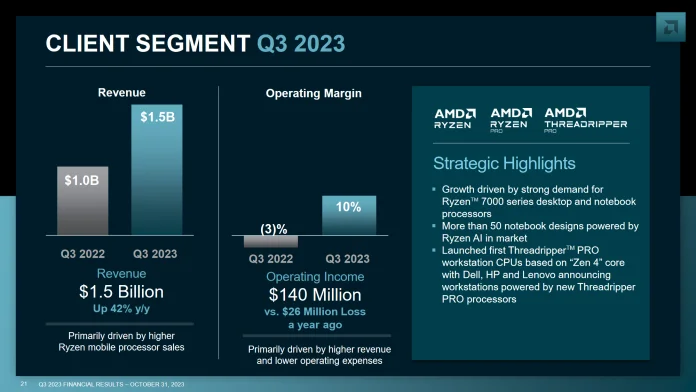 Screenshot 2023-11-01 at 12-23-45 PowerPoint Presentation - AMD Q3&#x2723 Earnings Slides.pdf.png