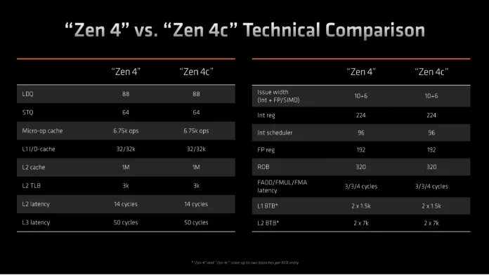 Screenshot 2023-11-02 at 11-59-05 Zen4c Technology for Laptops Press Deck V1.1.pdf Använder Box.png