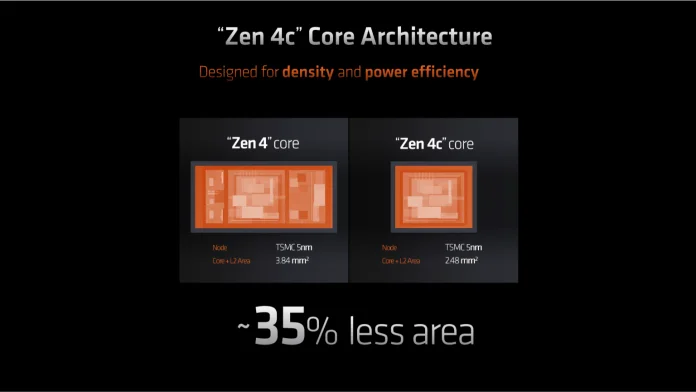 Screenshot 2023-11-02 at 11-58-54 Zen4c Technology for Laptops Press Deck V1.1.pdf Använder Box.png