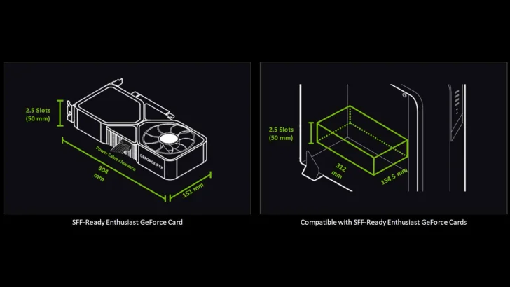 Nvidia släpper riktlinjer för grafikkort till små chassin