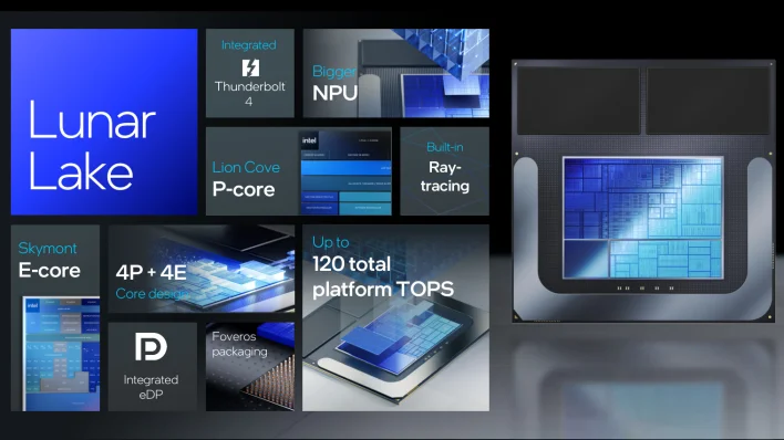 Intel visar Lunar Lake – "den mest effektiva x86-arkitekturen någonsin"