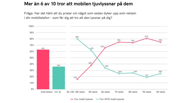 Internet_och_svenskar_Avlyssning.png