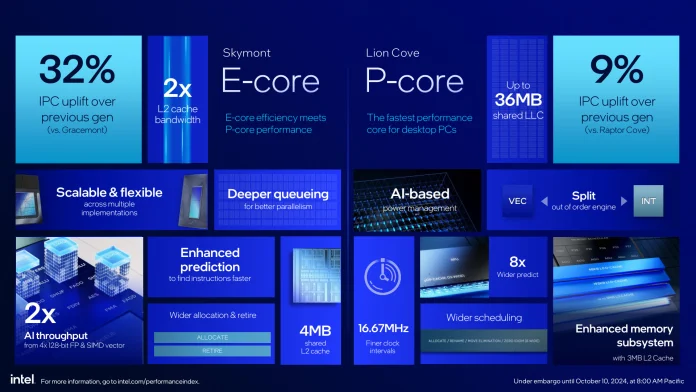 Intel Core Ultra 200S-5.jpg