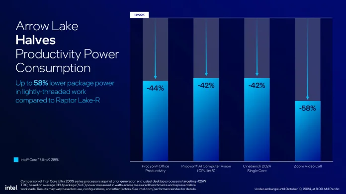 Intel Core Ultra 200S-12.jpg