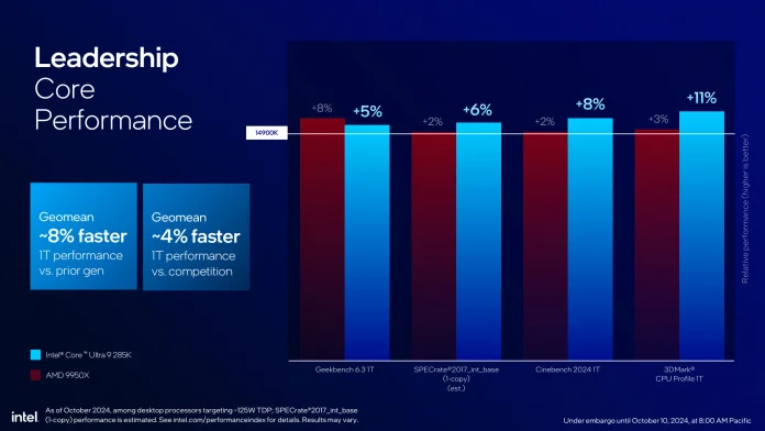 Intel Core Ultra 200S-13.jpg