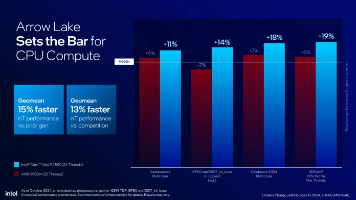 Intel Core Ultra 200S-14.jpg