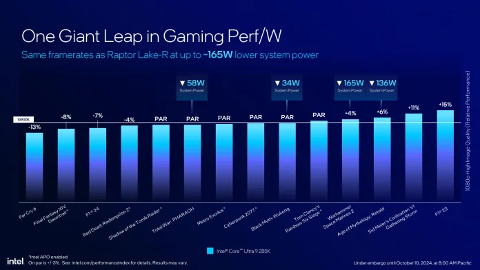 Intel Core Ultra 200S-18.jpg