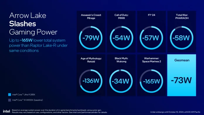 Intel Core Ultra 200S-21.jpg