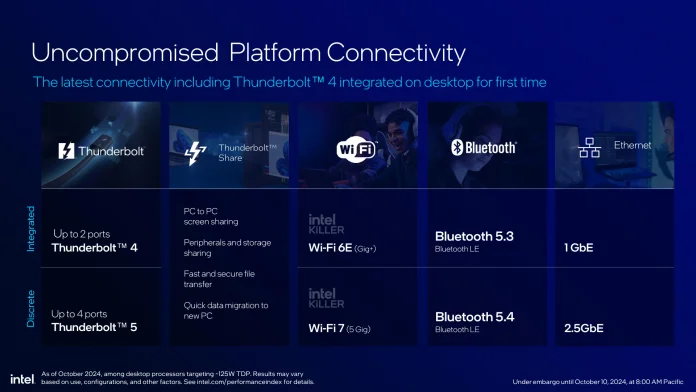 Intel Core Ultra 200S-39.jpg