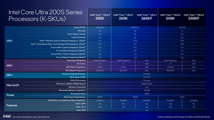 Intel Core Ultra 200S-47.jpg