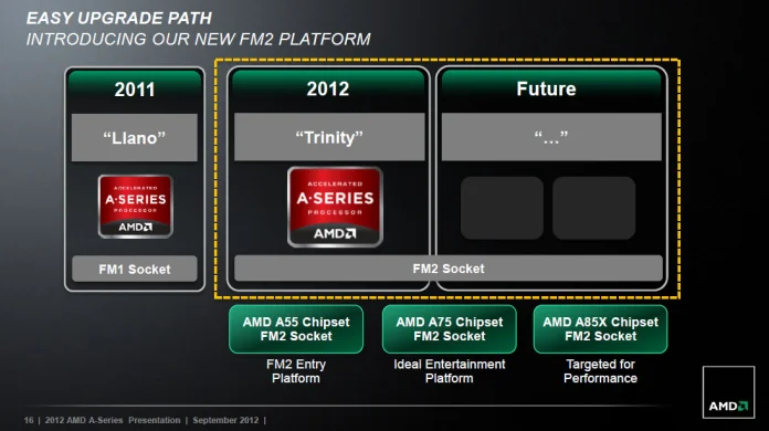 AMD_Trinity_A-series_0005_Layer 13.jpg