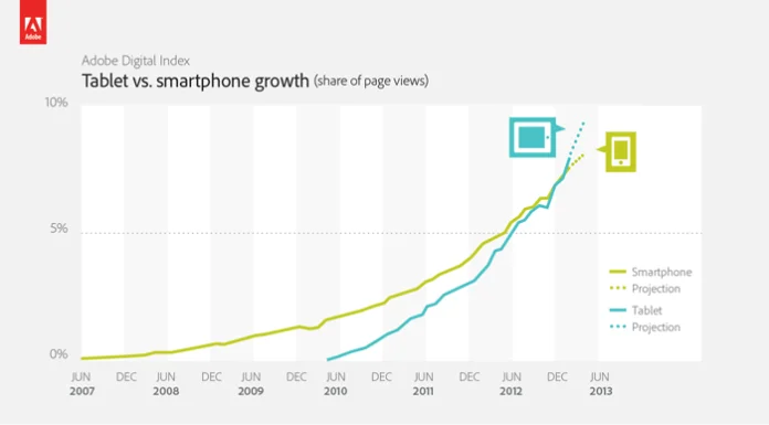 13926_di_tablet_smartphone_growth.png