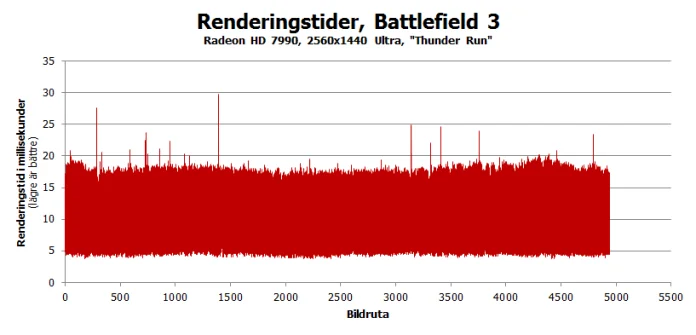 bf3_hd7990.png