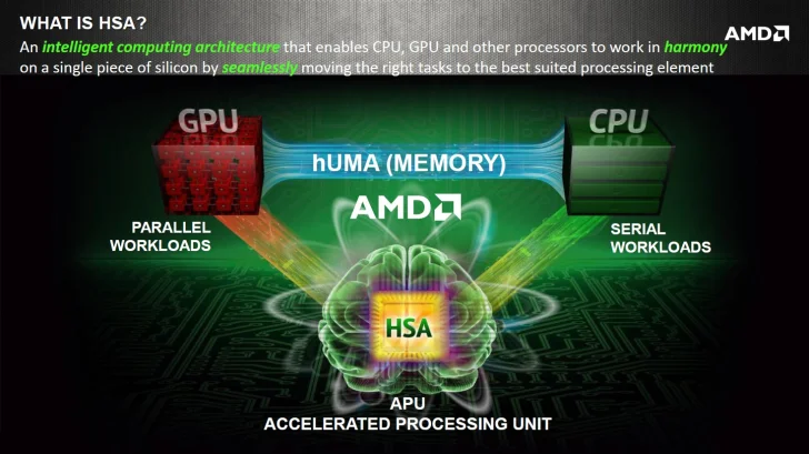AMD tillkännager minnesarkitekturen i Kaveri