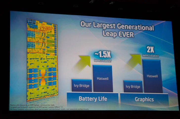 Intels nya hybrider kan dröja till 2014