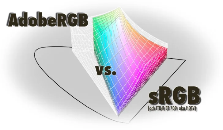 Digitala färger – Adobe RGB och sRGB