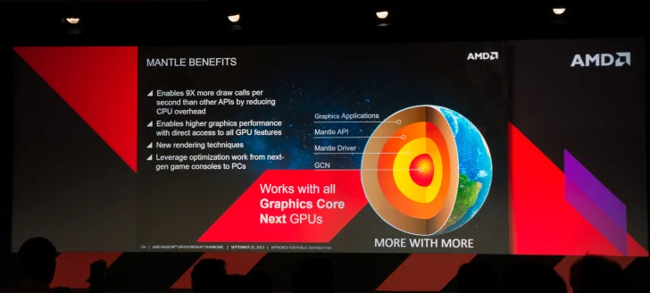 AMD lanserar Mantle i betaversion