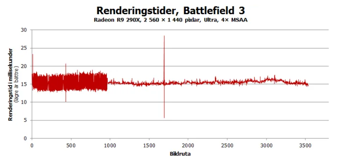 290x_bf3.png