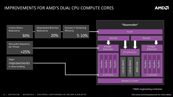 AMD Tech Day  - January 14 NDA_13.jpg