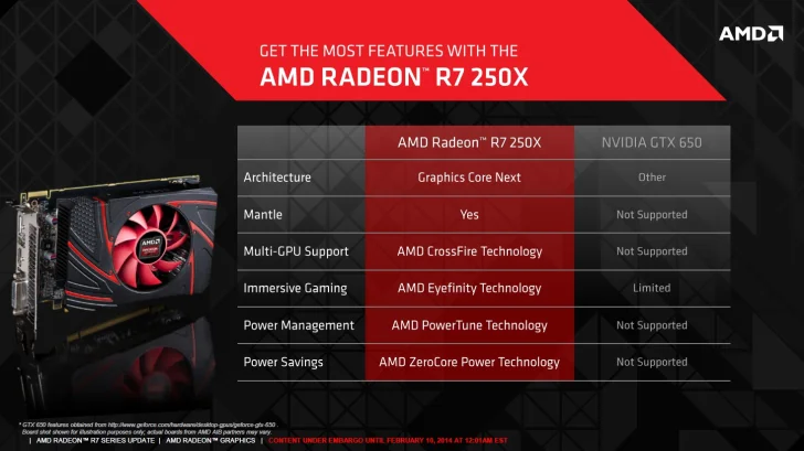 AMD lanserar Radeon R7 250X