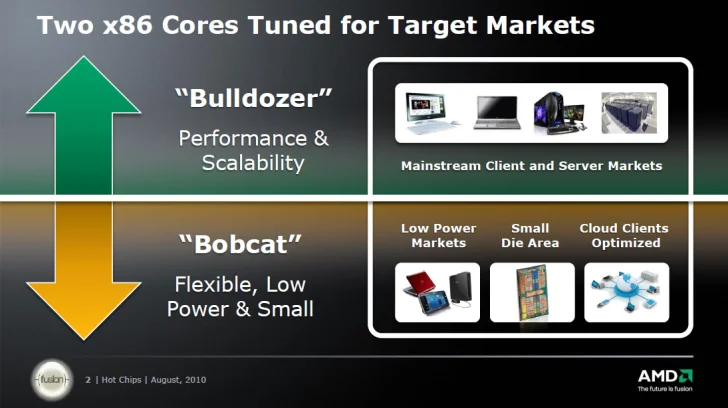 AMD Bulldozer på Hot Chips 2010