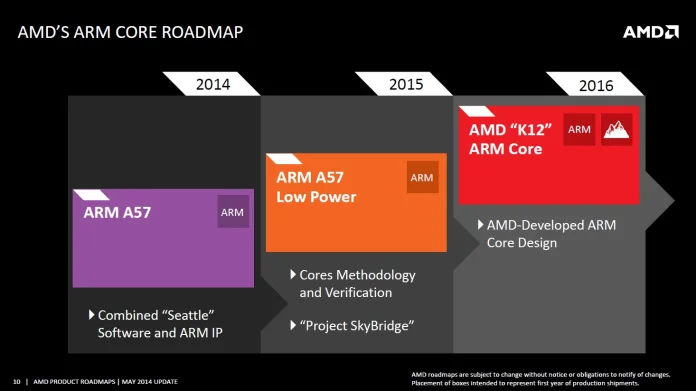 AMD_ARM_Core_Roadmap_K12.jpg