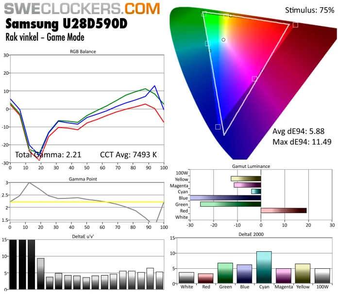 Samsung_U28D590_matning_game_mode.jpg