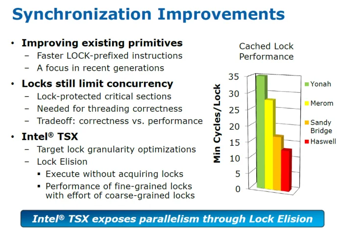 Intel-TSX.jpg