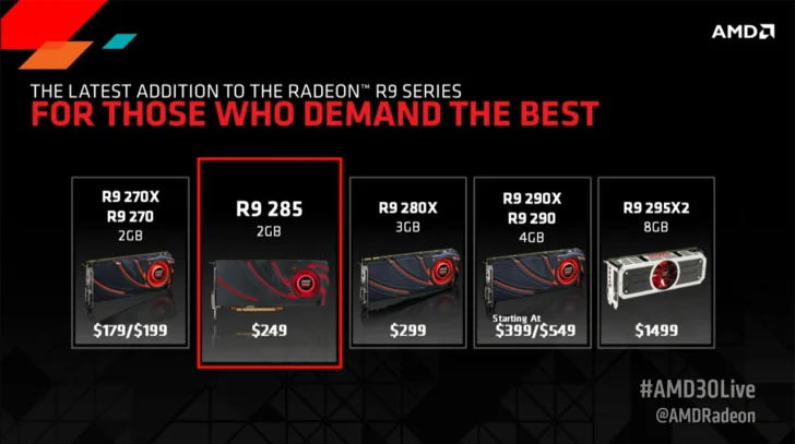 AMD presenterar Radeon R9 285 "Tonga Pro"