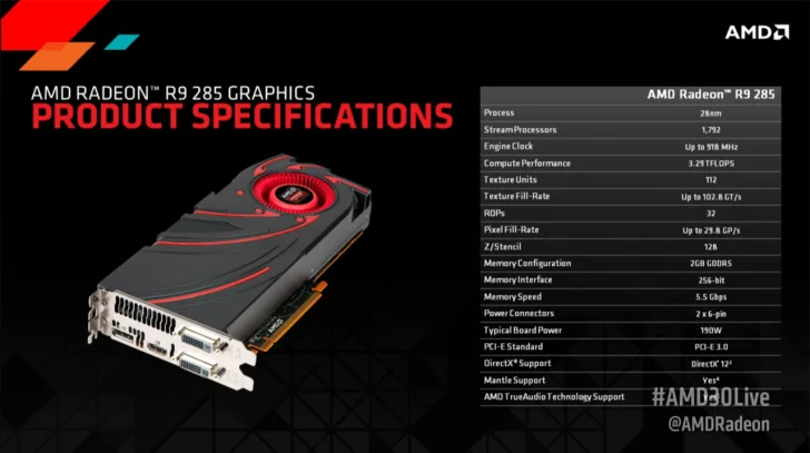 AMD presenterar Radeon R9 285 "Tonga Pro"