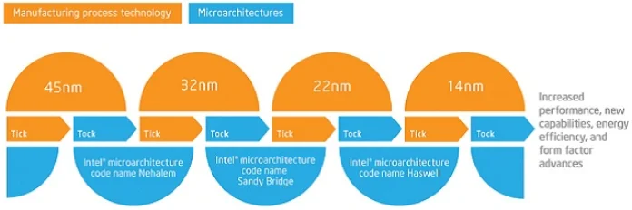 Intel-Tick-Tock.jpg