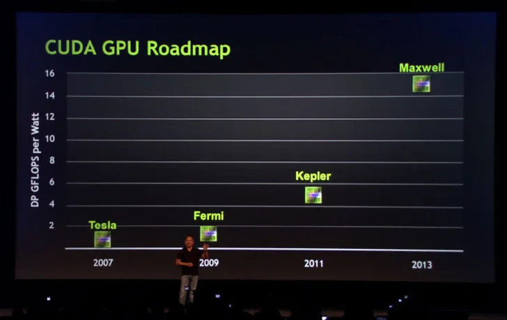 Nvidia lanserar Geforce GTX 670 Ti i mars
