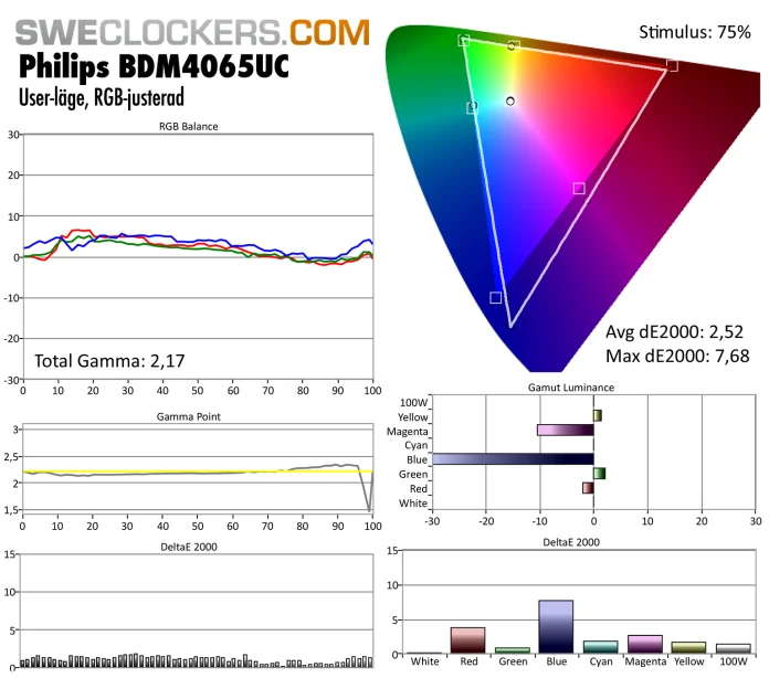 Philips_BDM4065UC_matning_RGB-justerad.jpg