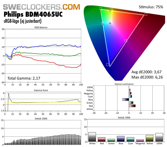 Philips_BDM4065UC_matning_sRGB.jpg