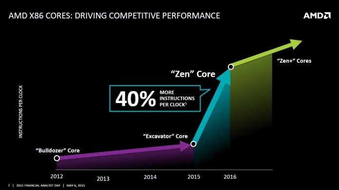 AMD-Zen2.jpg