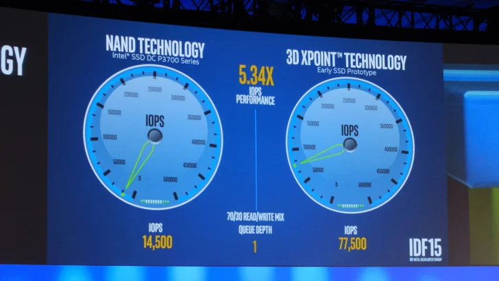 Intel senarelägger 3D Xpoint för servrar – lanseras med Kaby Lake för konsumenter