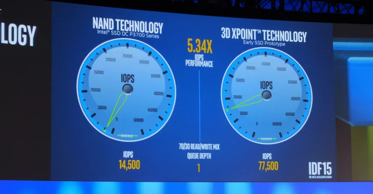 Intel Optane 8000p blir första konsumentenheterna med 3D Xpoint