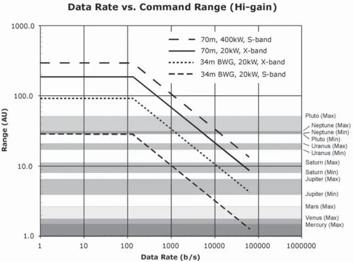 data rate vs command range.jpg