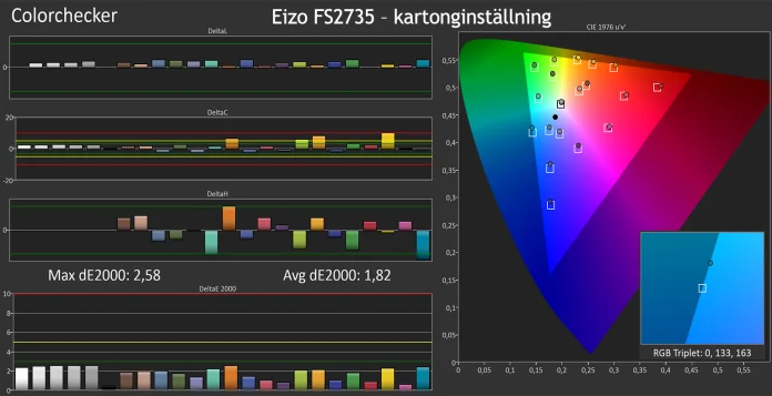 Eizo_foris_fs2735_matning_CC-kartong.jpg