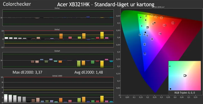 Acer_XB321HK_matning_CC_kartong.jpg