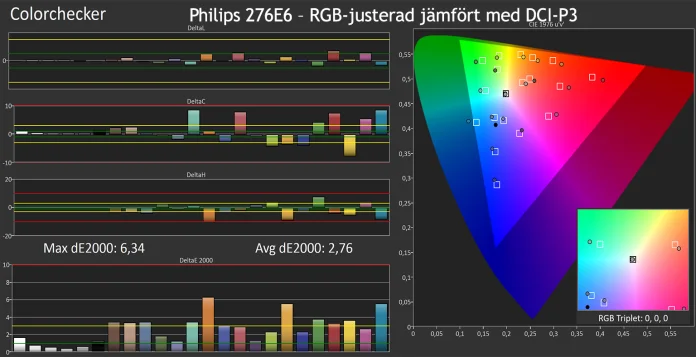 Philips-276E6_CC_RGB-just_DCI-P3.jpg