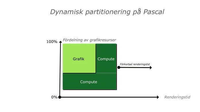 Nvidia - Dynamisk partitionering.jpg
