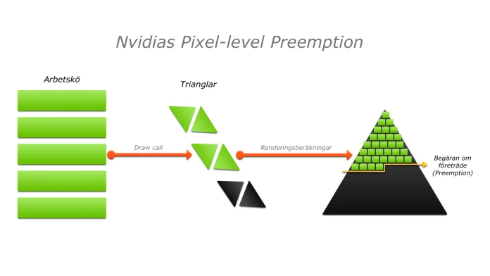 Pixel_Level_Preemption.jpg
