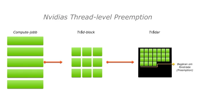 Thread_Level_Preemption.jpg