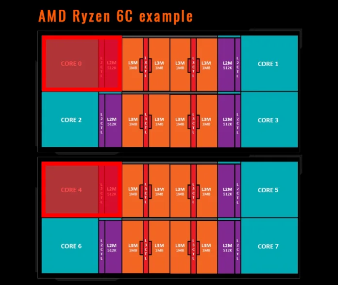 AMD-Ryzen-6C-IO-Tech.png