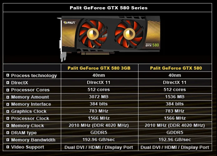 580 от 3 августа. GEFORCE GTX 580 3 GB Palit. Видеокарта Palit GTX 580. Palit GEFORCE GTX 580 1.5GB. GTX 580 ti Palit.