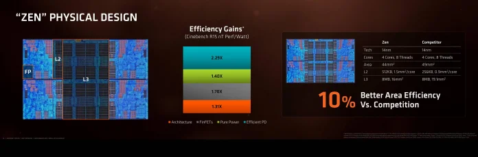 AMD Ryzen Tech Day - Architecture Keynote-14.jpg