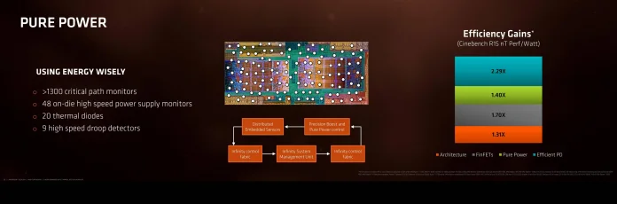 AMD Ryzen Tech Day - Architecture Keynote-20.jpg