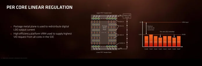 AMD Ryzen Tech Day - Architecture Keynote-21.jpg
